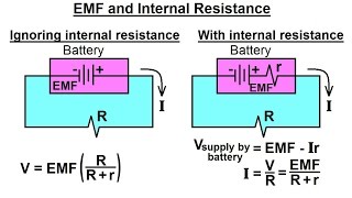 Physics  EampM The Electromotive Force EMF 4 of 6 EMF and Internal Resistance [upl. by Wira]