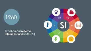 Le Système International dunités [upl. by Yeldnarb]