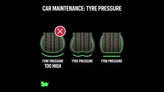 How your tyre pressure affects fuel consumption [upl. by Neeron455]