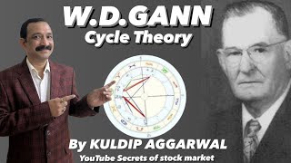 PITCHFORKWD GANN CYCLE THEORYSMART MONEY CONCEPT NIFTY LIVE BANK NIFTY INTRADAY LEVEL [upl. by Gney]