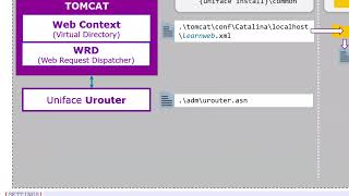 Web Application Middleware Chain [upl. by Ev]