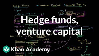 Hedge funds venture capital and private equity  Finance amp Capital Markets  Khan Academy [upl. by Preiser]