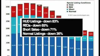 Metro Phoenix Real Estate Report  Cromford Report October 2011 [upl. by Lindahl]