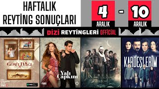 HAFTALIK REYTİNG SONUÇLARI  27 BÖLÜM [upl. by Antin409]