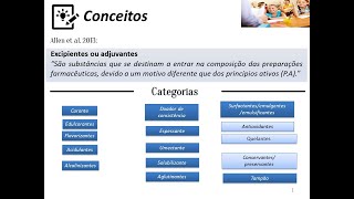 PHARMAPHILOS Introdução à farmacotécnica parte 2 [upl. by Karlene]