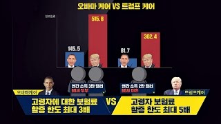 오바마케어vs트럼프케어 주 지지층이 가장 큰 피해자 최대 위기 썰전 212회 [upl. by Anisirhc601]