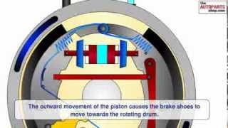 How Car Brake Works [upl. by Lertnahs]