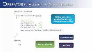 Operators Part 10 Addition vs Concatenation Java [upl. by Nycila]