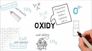 Názvosloví I  Oxidy [upl. by Dietsche]