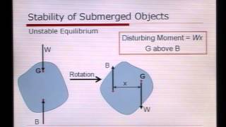 Introduction to Fluid Mechanics Podcast 10 Buoyancy amp Stability [upl. by Bland]