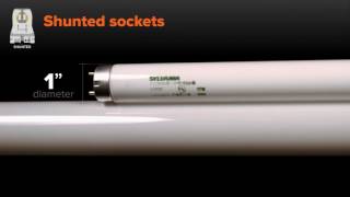 Shunted vs nonshunted sockets How to determine which you need [upl. by Goldston]