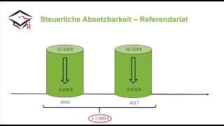 Lehramt Referendariat  Steuerliche Absetzbarkeit [upl. by Sally]