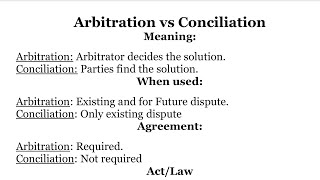 Difference between Arbitration and Conciliation  Arbitration vs Conciliation  Arbitration Act 1996 [upl. by Mclain]