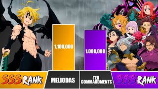 MELIODAS vs TEN COMMANDMENTS Power Levels 🔥 I Seven Deadly Sins Power Scale [upl. by Dee Dee]