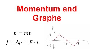 Momentum Problems with Graphs Physics 1 [upl. by Orit824]