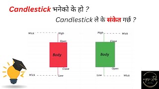 Learn How to Read Candlesticks like a Wall Street Expert part1educational [upl. by Katrine]