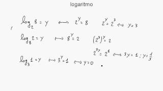 Esercizi sulla definizione di logaritmo [upl. by Yna]