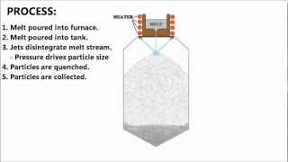 LiquidWater Atomization Explained [upl. by Kauffman159]