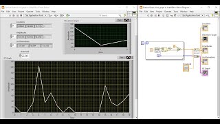 Detectcount peaks from Signals and plot on graph in LabVIEW [upl. by Aneleve21]