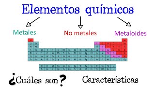 ⚙️ Metales No Metales y Metaloides de la tabla periódica ⚗️ Fácil y Rápido  QUÍMICA [upl. by Amalbergas]