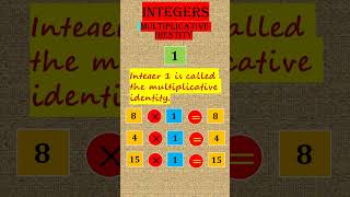 INTEGERS  PROPERTIES PART 2 shorts maths [upl. by Yllek194]