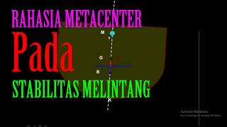 Rahasia titik METACENTER pada STABILITAS MELINTANG  aviorish [upl. by Iharas]