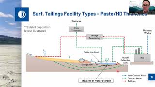 Tailings Management for Engineers [upl. by Aldarcy]