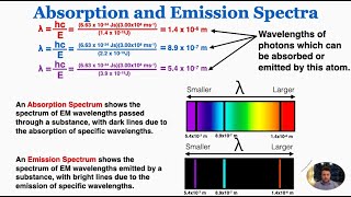 Absorption and Emission Spectra  IB Physics [upl. by Ileray491]