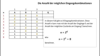 Anzahl der Eingangskombinationen an einer logischen Verknüpfung [upl. by Asertal]