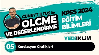 5  Korelasyon Grafikleri  Cüneyt İLTUŞ [upl. by Lamson352]