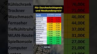 Stromkosten von euren Alltagsgeräten [upl. by Asile]