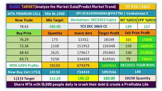 Tcs Dec 3860CE StockFampOAnalysisInvest 73Laks149 ROIMEDec23 [upl. by Ahsitul858]