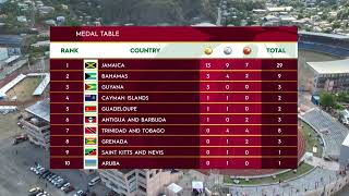 CARIFTA Games 2024 Grenada  Opening Medal Table [upl. by Asiaj]