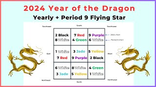 2024 year of the Dragon  Period 9 Flying Star Feng Shui [upl. by Hamil8]