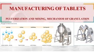 Pulverization size reduction Blending Mechanism of granulation [upl. by Ennazus]