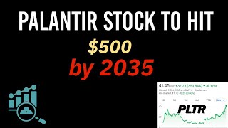 Why Palantir Stock Will Dominate the Tech Industry [upl. by Pump]