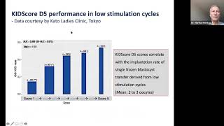 TimeLapse Monitoring of Embryos a Discussion With Dr Markus Montag and Dr Keshav Malhotra [upl. by Suravart]