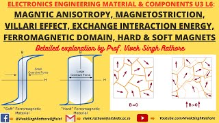 MAGNETOSTRICTION VILLARI EFFECT FERROMAGNETIC DOMAIN HARD amp SOFT MAGNETS  MATERIAL SCIENCE [upl. by Rolf264]