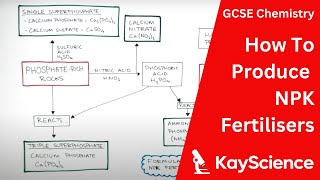 NPK Fertilisers  GCSE Chemistry  kaysciencecom [upl. by Erich356]