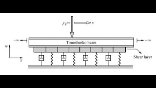 Buckling Load Analysis of Sigmoid Functionally Graded Timoshenko Beam  MatlabHelpOnlinecom [upl. by Hoon]