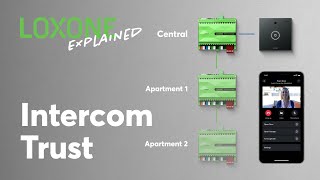 Loxone Explained Intercom Trust  2022 [upl. by Merrill]