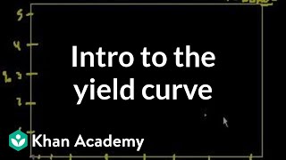 Introduction to the yield curve  Stocks and bonds  Finance amp Capital Markets  Khan Academy [upl. by Gnok148]