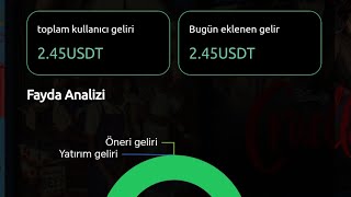 GÜNDƏLİK 245 DOLLAR QAZANCBİRJA HESABINA ÇIXARIŞ pulqazan pulqazanma pulqazanmaq [upl. by Kassity638]