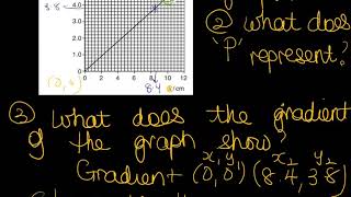 DOWLATH Revision 3 Hookes Law [upl. by Klepac]