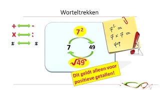 Wiskunde  Rekenen met wortels  worteltrekken [upl. by Phene]