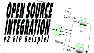 Open Source Integration  EIP Patterns Beispiel 2 [upl. by Nitsud266]