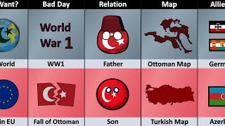 Ottoman Empire vs Turkey  Empire vs Country Comparison [upl. by Eizeerb]