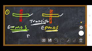 STICK DIAGRAM RULES FOR NMOS PMOS CMOS [upl. by Melody810]