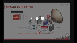 IP20c Systems Configuration Ceragon Training Services [upl. by Broucek]