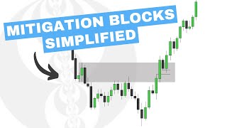 Mitigation Blocks Simplified  ICT Concepts [upl. by Silbahc]